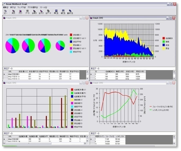 図：「Assam WebBench」測定結果例