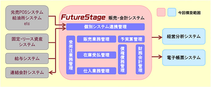  システム概要図