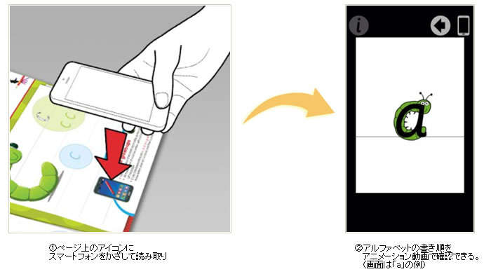 2013年度「留職プログラム」の概要（実績）