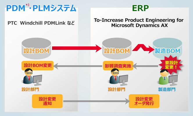 システム概要図