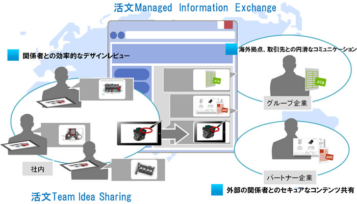 (図)「活文MIE」と「活文TIS」の利用イメージ