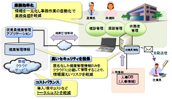 システム概要図