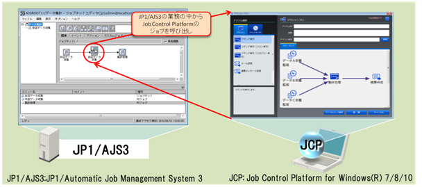 「JP1/AJS3」との連携