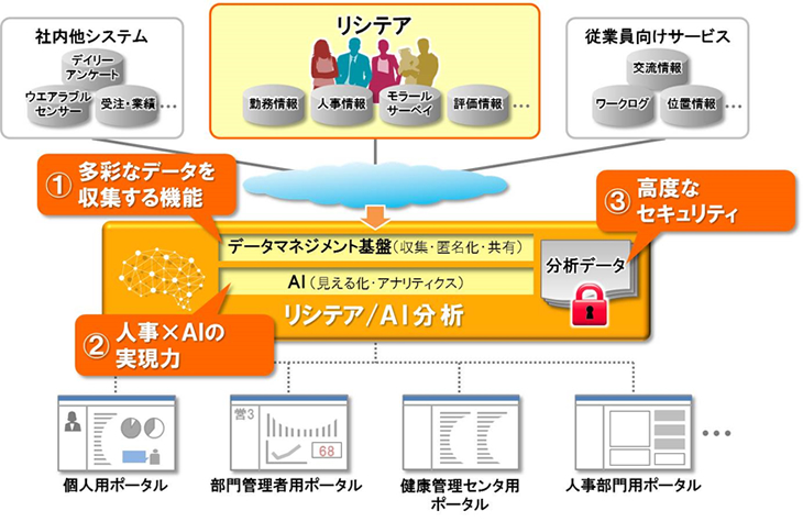 ニュース 日立 日立金属、国内営業体制を再編。日立金属商事を会社分割。6割相当の事業を承継、一元化（鉄鋼新聞）