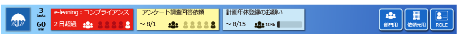イントラサイトのトップページ上に、依頼事項を「付箋」で表示