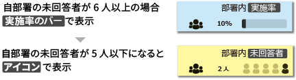 ナッジを活用した新UIの具体例