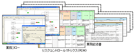業務統制（iGrafx版）の画面イメージ