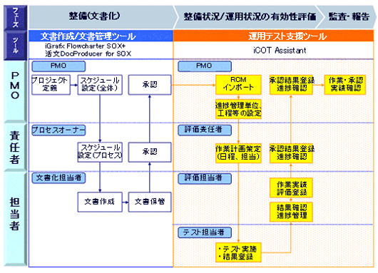 「iCOT Assistant」の位置づけ