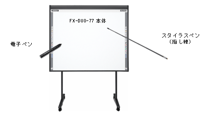 FX-DUO-77本体