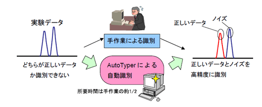 概念図