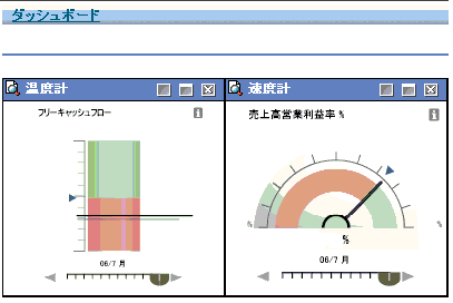 温度計や速度計の計器を利用した画面