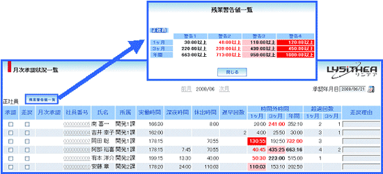 月次承認状況一覧画面サンプル