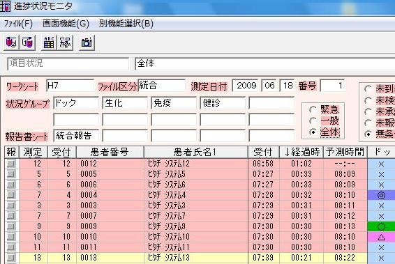 「Lavolute7」の進捗状況モニタ画面