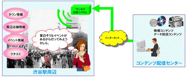サービスイメージ図
