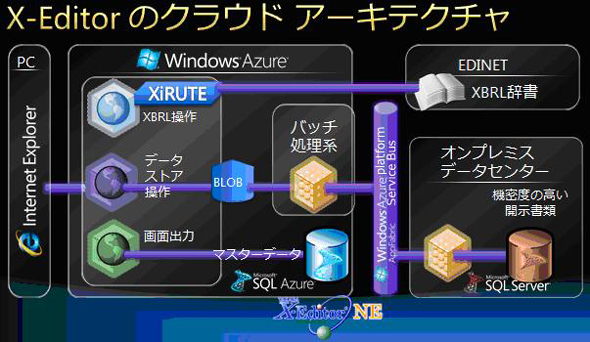 参考：X-Editorシステム概念図