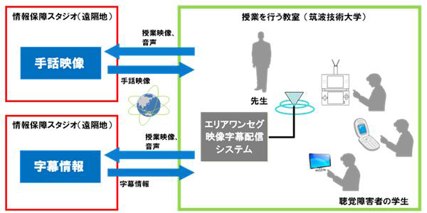 参考：実験イメージ図