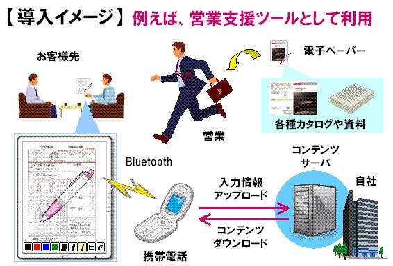 電子ペーパーの導入イメージ図