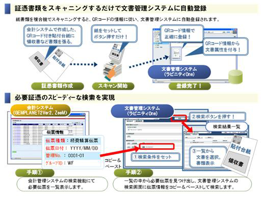 証憑書類を管理するシステムの利用イメージ