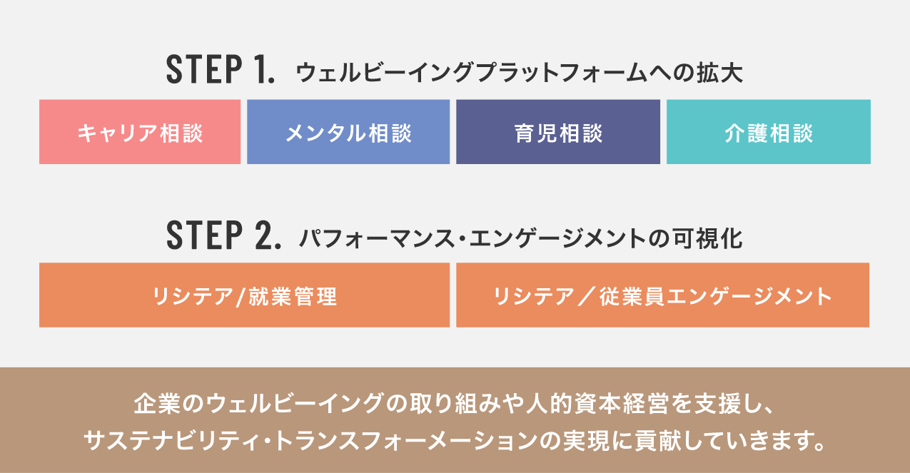 リシテア/女性活躍支援サービスのめざす姿