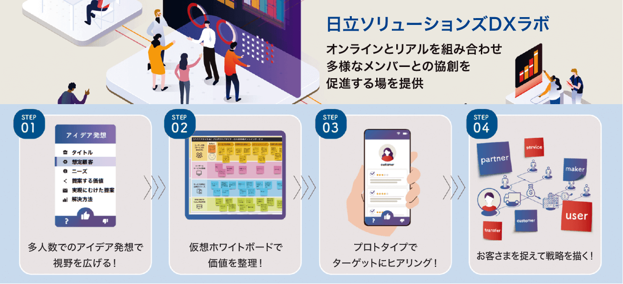 日立ソリューションズDXラボ