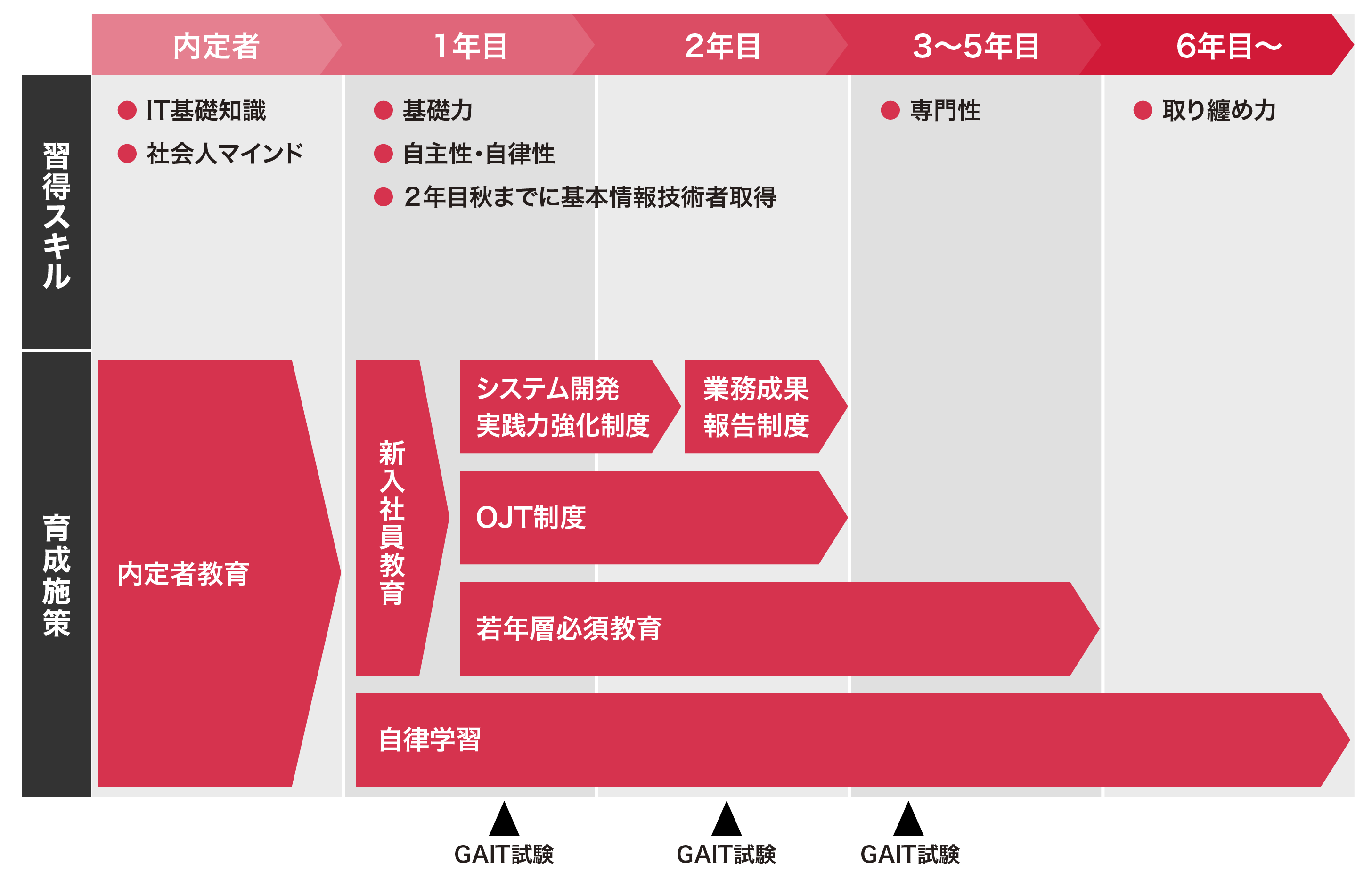 若年層育成施策の全体像