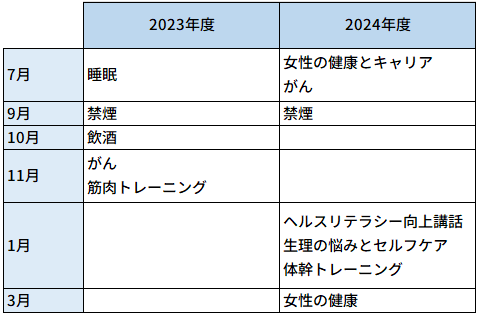 セミナー開催実績