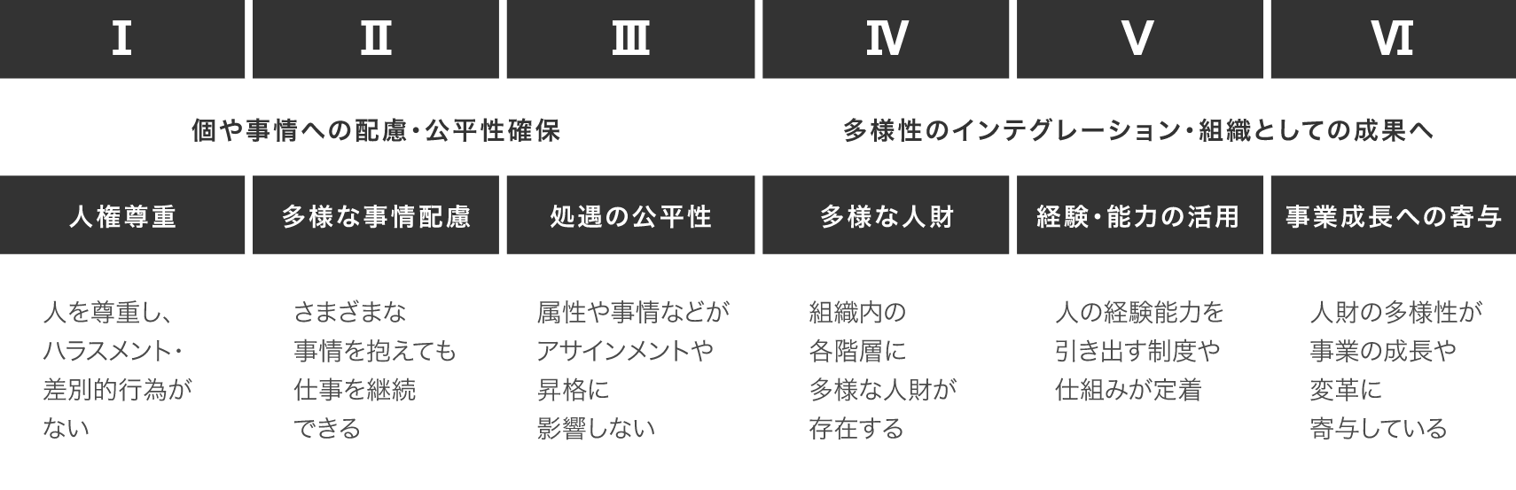 ダイバーシティ推進の内容