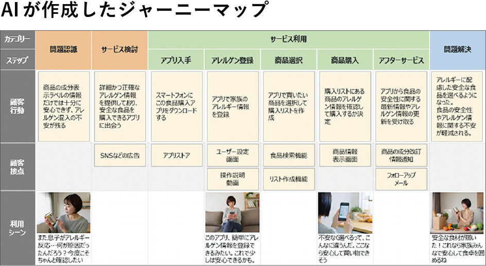 AIジャーニーマップ