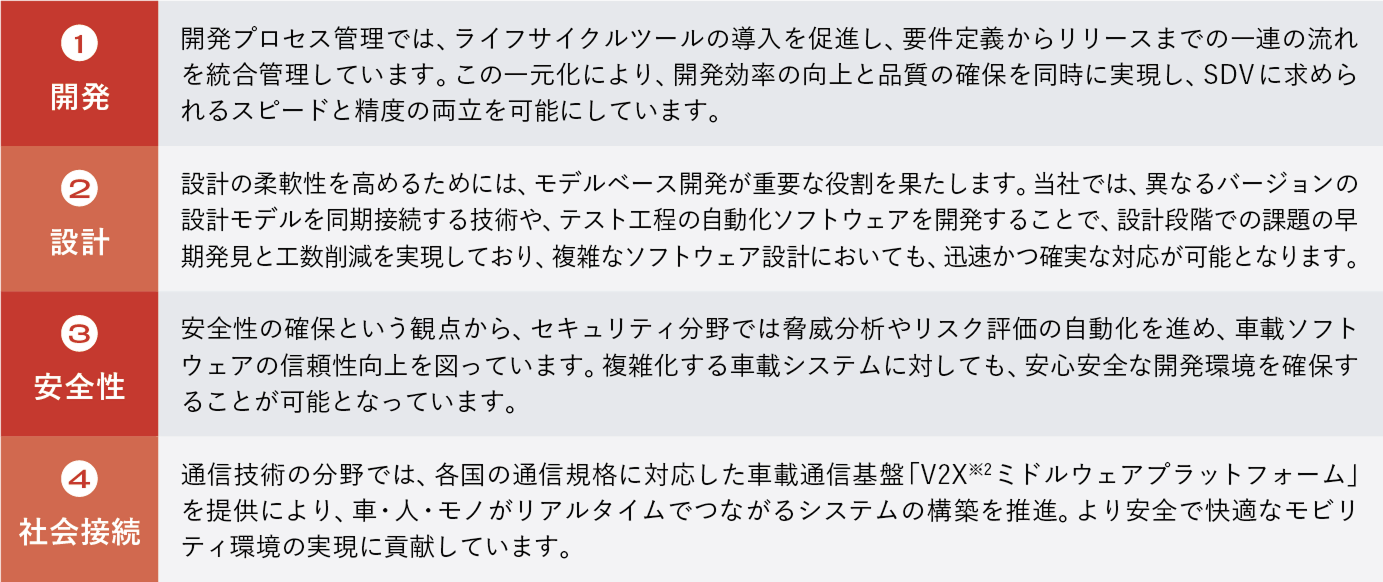 AIジャーニーマップ