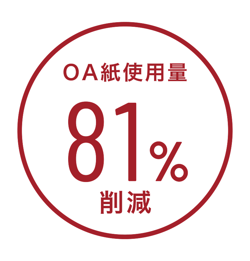 OA紙使用量79%削減