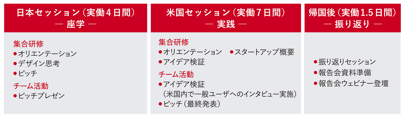 短期合宿型「スタートアップ創出プログラム」