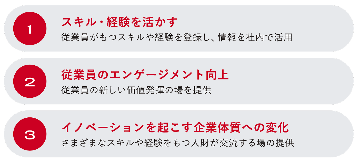 「社内向け副業マッチングサービス」のメリット