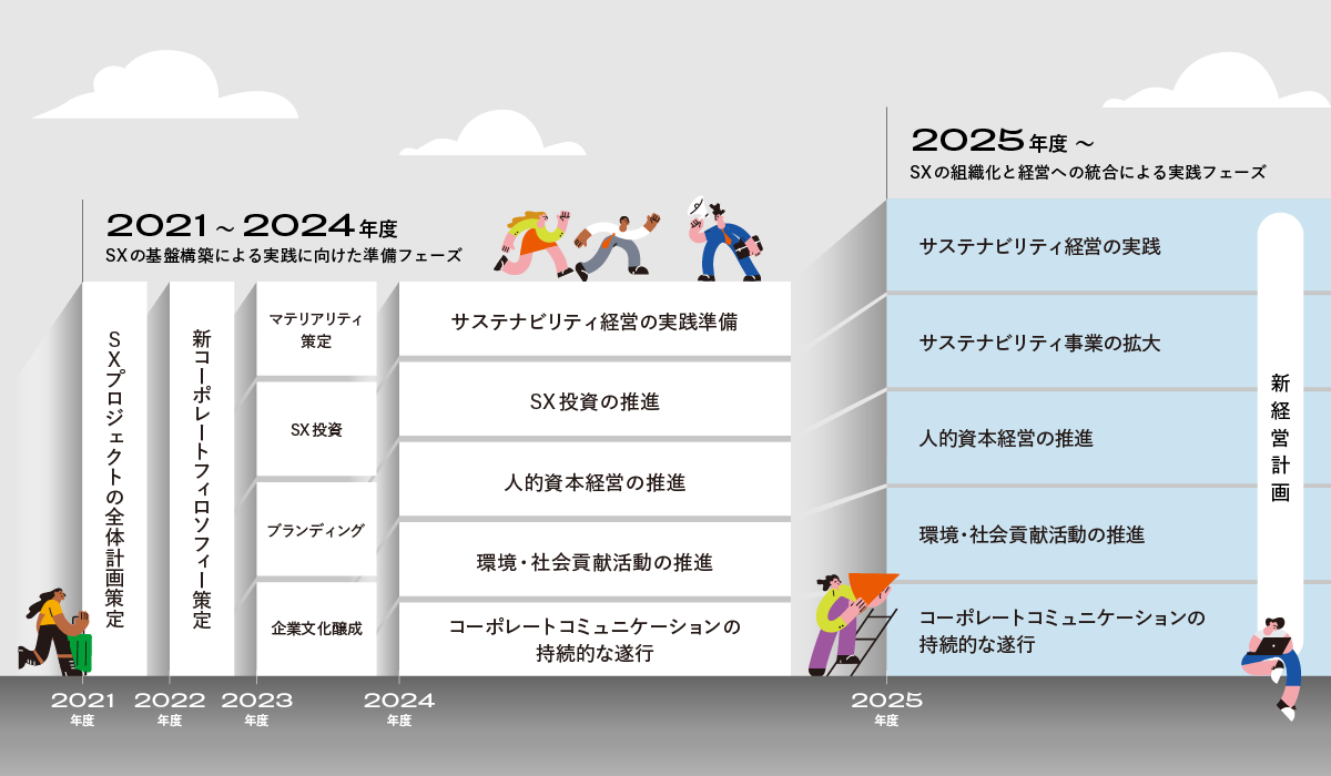 SX プロジェクトの全体像