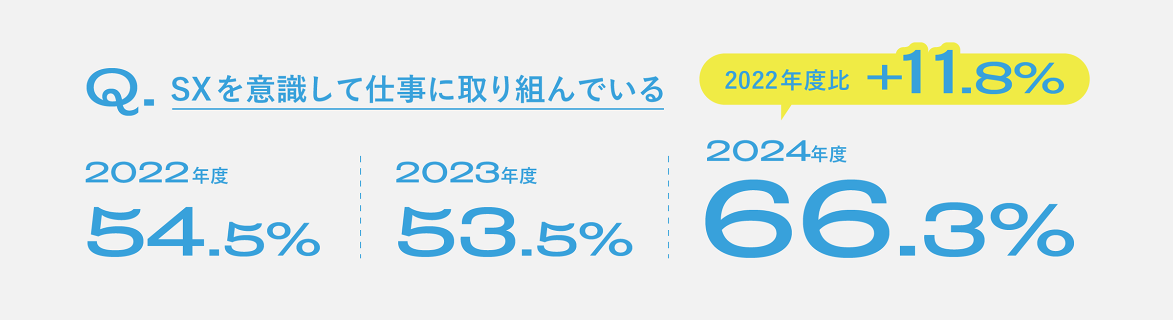社内SX意識調査