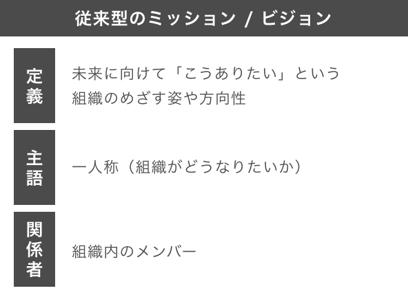 従来型のミッション