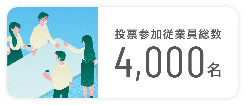 投票参加者従業員総数4,000名