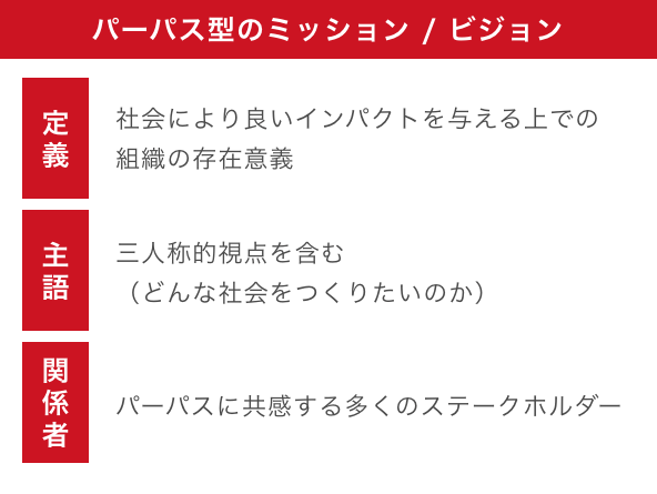 パーパス型のミッション/ビジョン