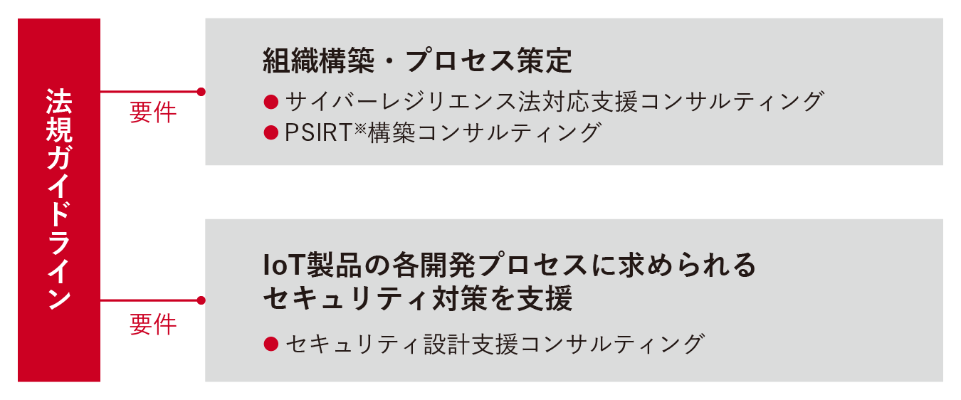 SBOMのためのプラットフォーム