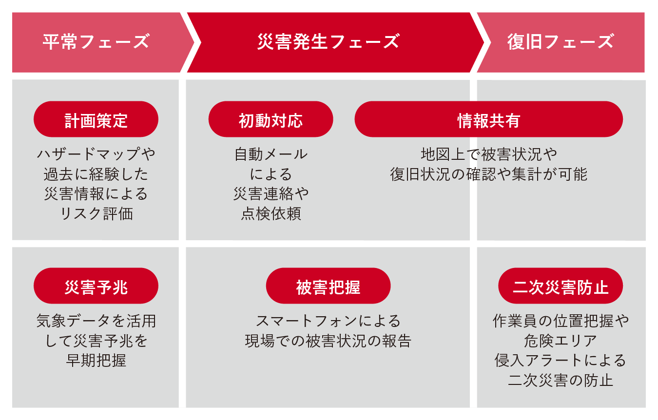 SBOMのためのプラットフォーム