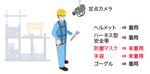 安全装備チェックのイメージ