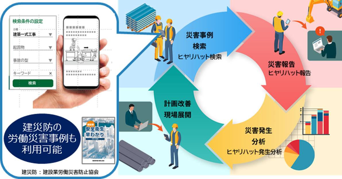 KY活動におけるICT活用のイメージ