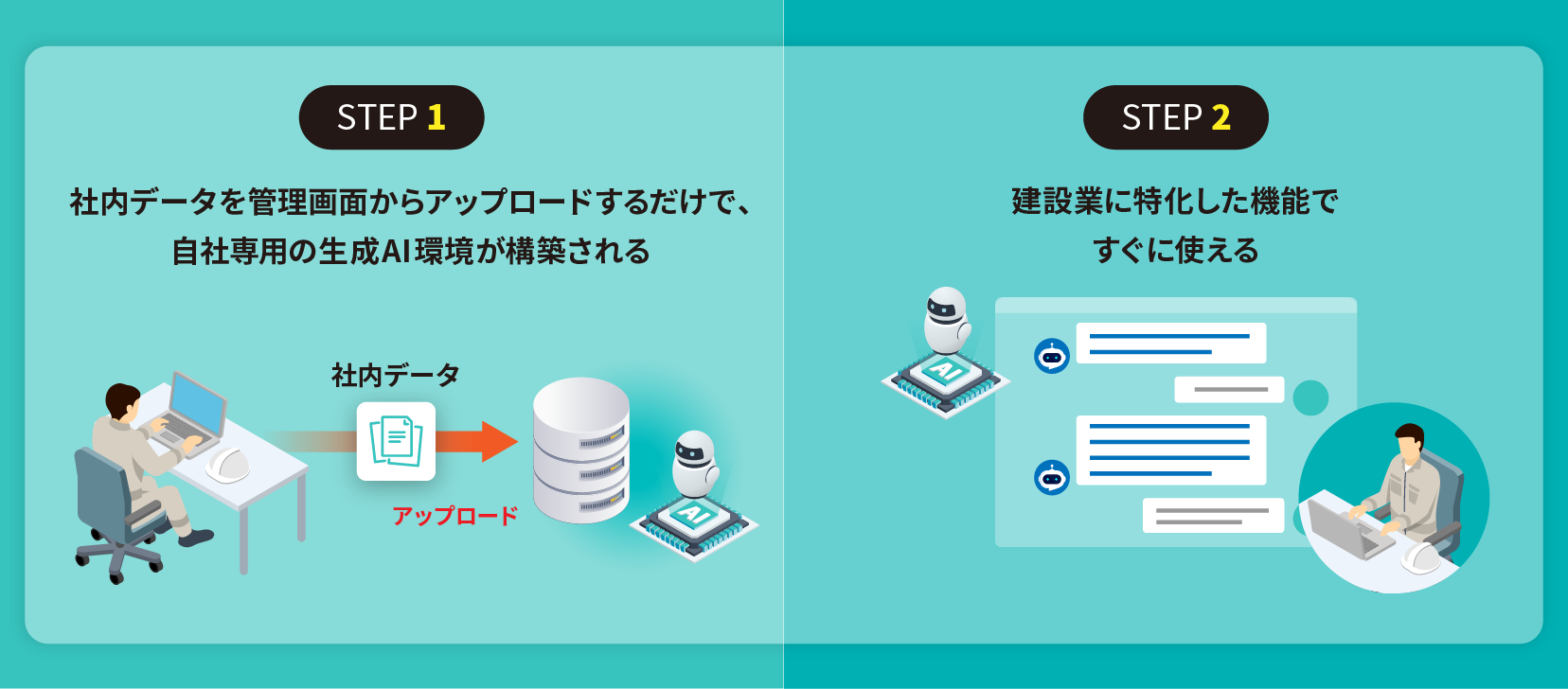 建設業向けAIエージェント活用ソリューション概要