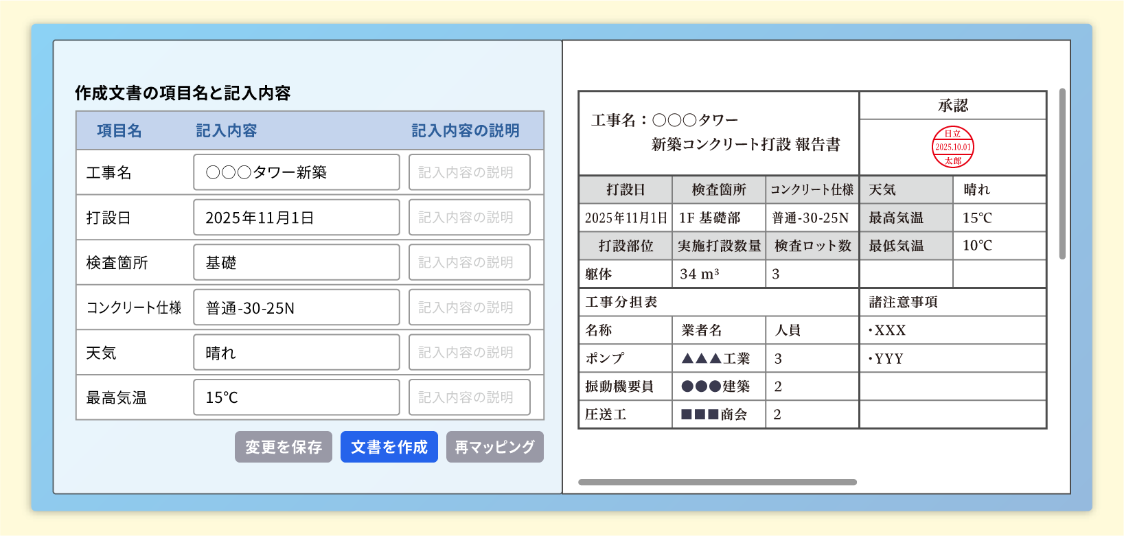 3.報告書作成時に多く発生する転記を自動化することで、文書作成を効率化
