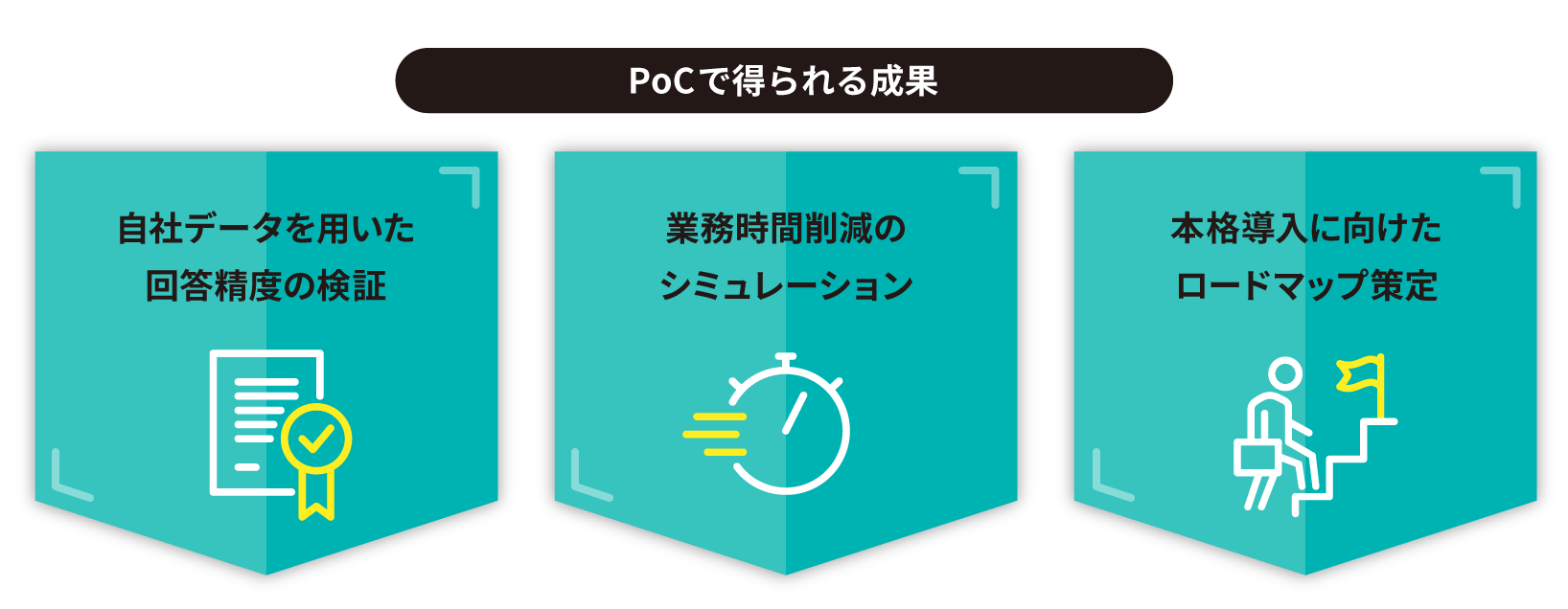 PoCサービスのご紹介