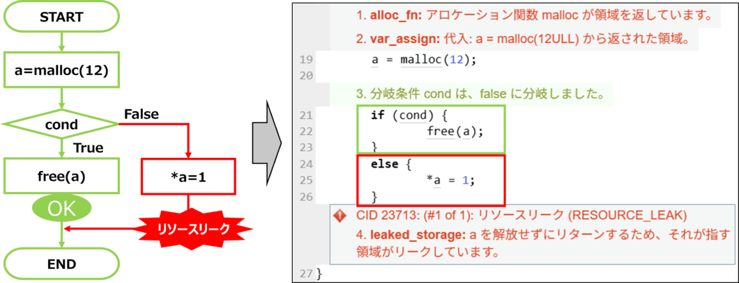 フルパス解析(パスシミュレーション)