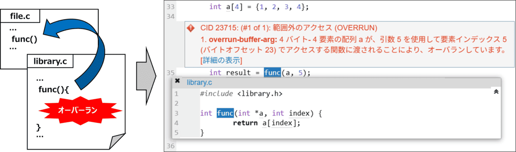 プロシージャ間解析