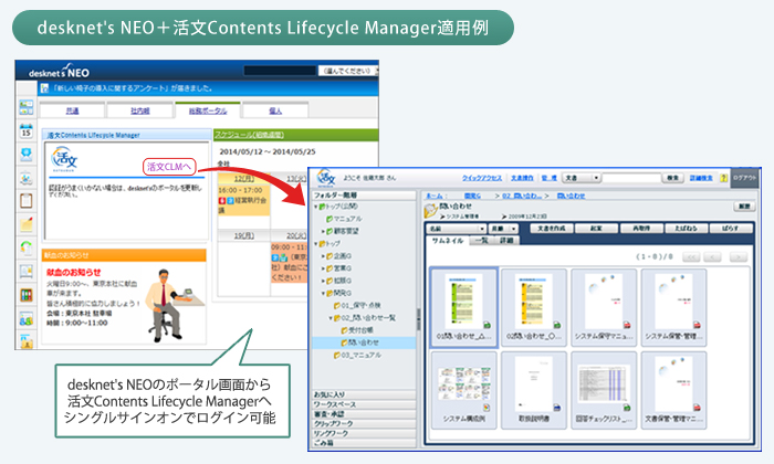 desknet'sと活文Contents Lifecycle Managerの連携