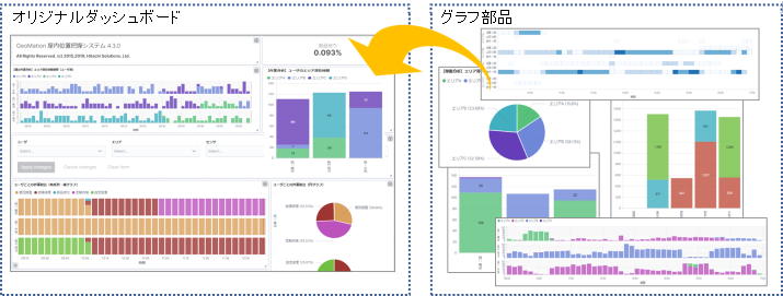 分析用の部品を選択するだけでリアルタイムに可視化を実現