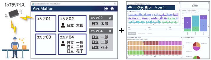 ダッシュボードをWebで共有することで、だれでも最新情報を参照可能