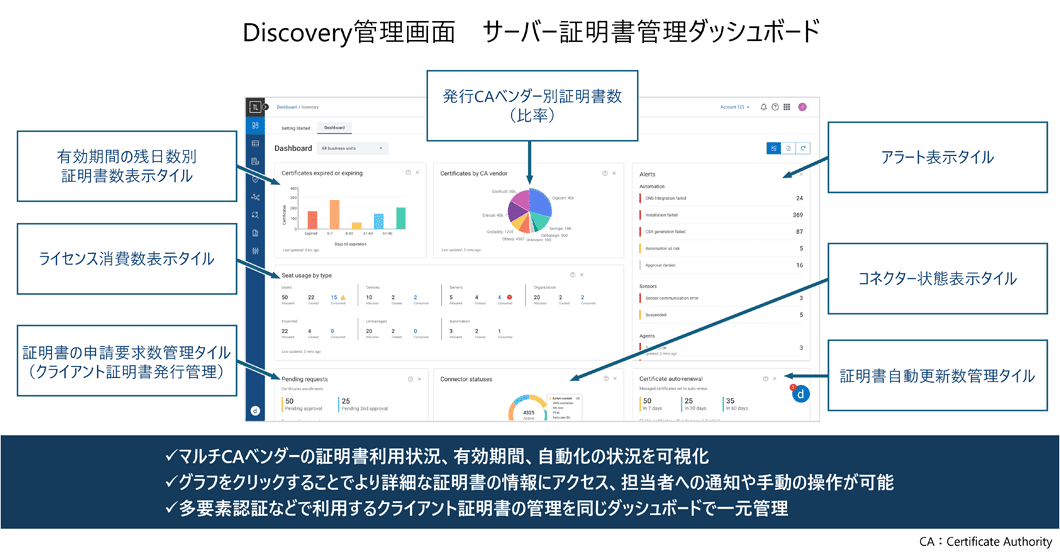 Discovery管理画面 サーバー証明書管理ダッシュボード